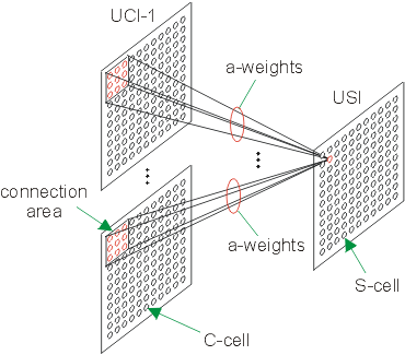Fig. 13.3 - a-weights