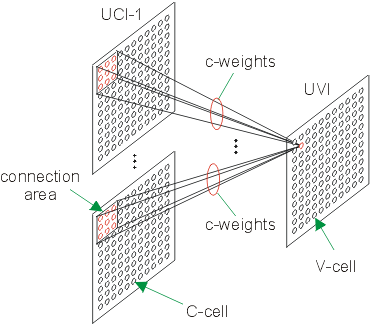 Fig. 13.5 - c-weights