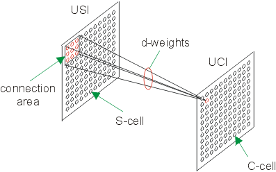 Fig. 13.6 - d-weights