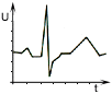 Prbh pmkovmi seky aproximovanho signlu EKG
