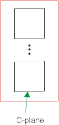 C-layer
