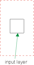 stage 0