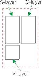 stage 1 and higher stages