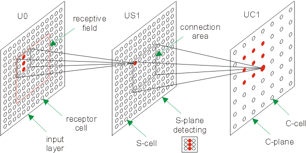 Fig. 12.1 - Tolerance of feature shifts