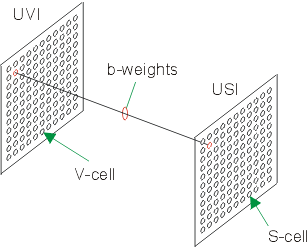 Fig. 13.4 - b-weights