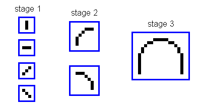 Fig. 15.1 - Hierarchy of extracted features
