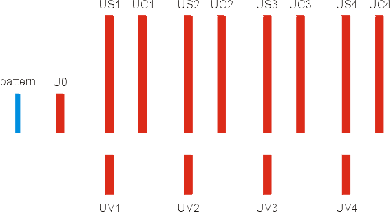 Fig. 16.1 - Process of recall in the neocognitron