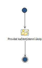 Activity diagram: Týden