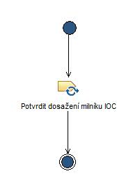Activity diagram: Ukončit fázi