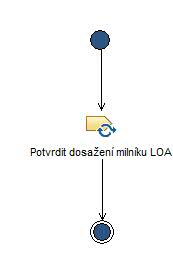 Activity diagram: Ukončit fázi