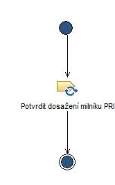 Activity diagram: Ukončit fázi