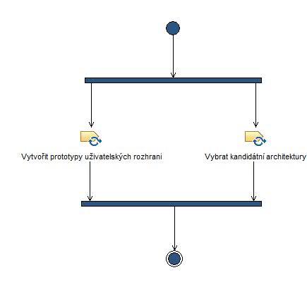 Activity diagram: Navrhnout prvotní podobu systému