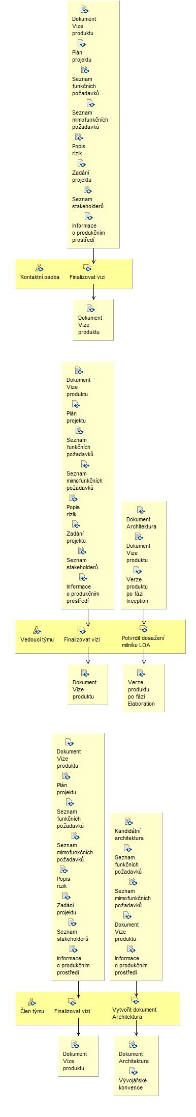 Activity detail diagram: Elaboration