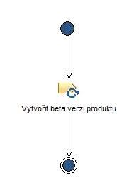 Activity diagram: Implementovat systém