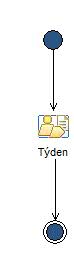 Activity diagram: Počáteční iterace [1]