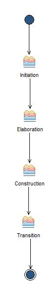Activity diagram: Exportovaný proces ASWI