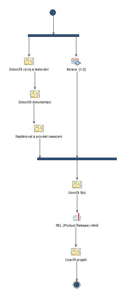 Activity diagram: Transition
