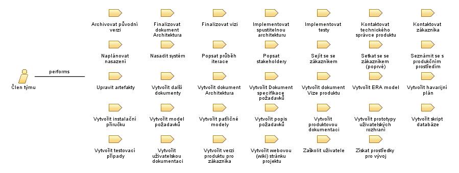 Člen_týmu
