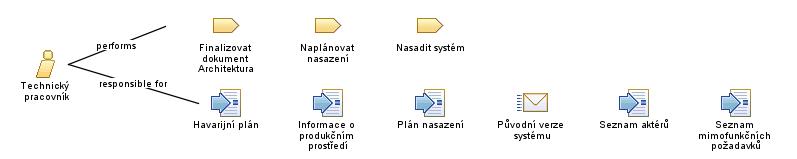 Technický_pracovník