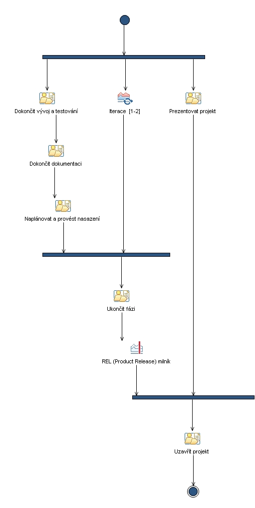 Activity diagram: Transition