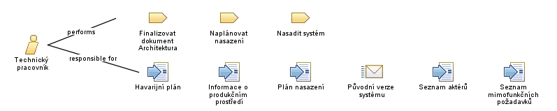 Technický_pracovník