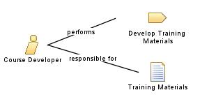 Course_Developer