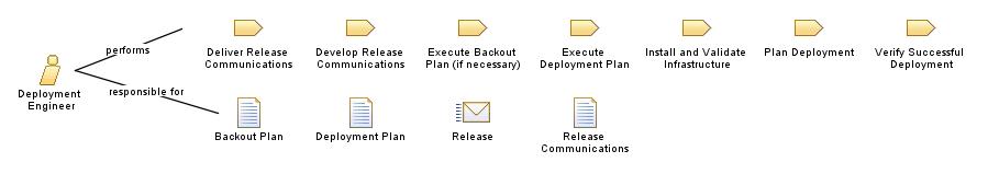 Deployment_Engineer