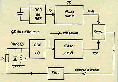 synth3.jpg (11913 octets)