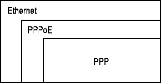 \includegraphics[width=7cm]{zapouzdreni.eps}