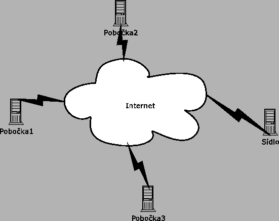 \begin{figure}\epsfig{file=obec_vpn.eps, width=1\textwidth}\end{figure}