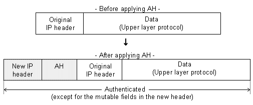 \begin{figure}\epsfig{file=AH_tunnel.eps, width=1\textwidth}\end{figure}