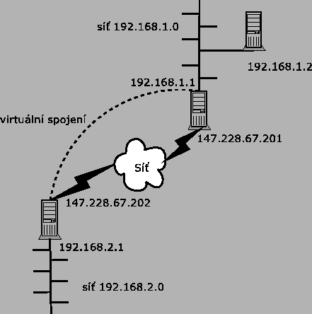 \begin{figure}\epsfig{file=dem-sit.eps, width=0.8\textwidth}\end{figure}