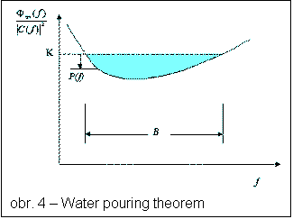 Textov pole:  
obr. 4  Water pouring theorem
