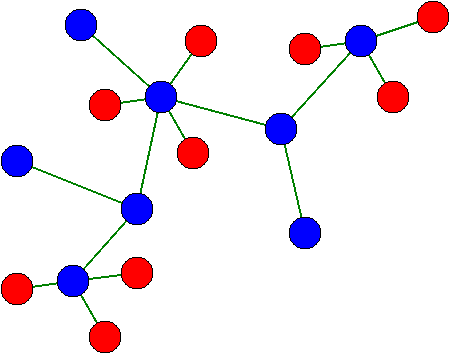 Topologie clustered stars