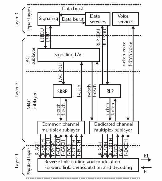 images/cdma01.jpg