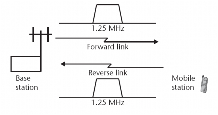 images/cdma02.jpg
