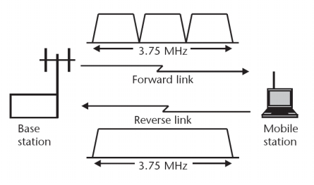 images/cdma03.jpg