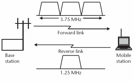 images/cdma04.jpg