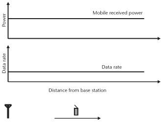 images/cdma05.jpg