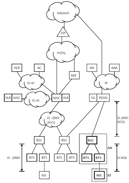 images/cdma07.jpg