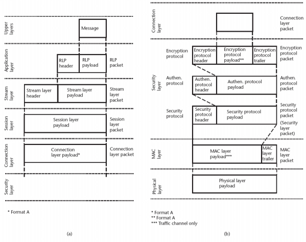 images/cdma08.jpg