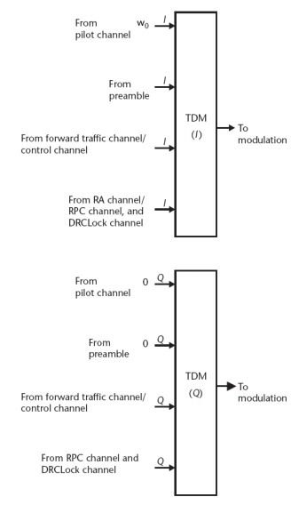 images/cdma15.jpg