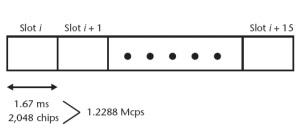 images/cdma22.jpg