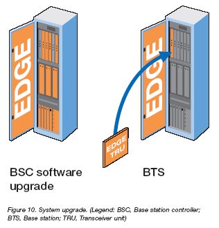 Převzato z Ericsson White Paper