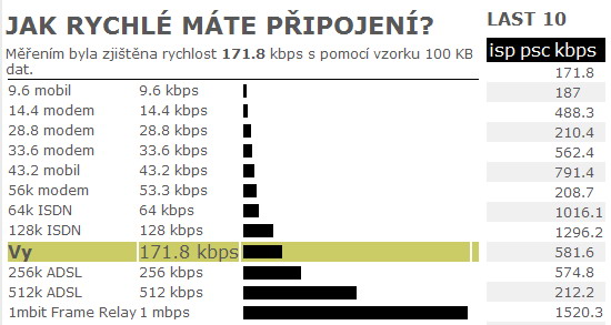 Převzato z mobilmania.cz