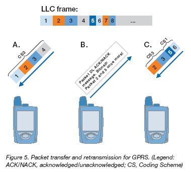 Převzato z Ericsson White paper