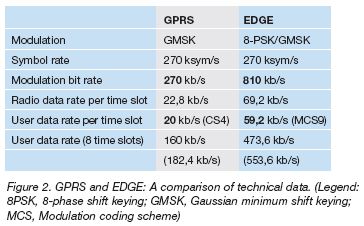 Převzato z Ericsson White paper