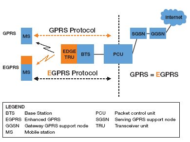 Převzato z Ericsson White paper