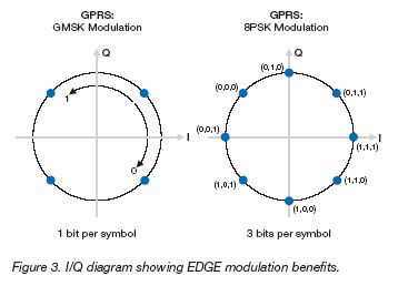 Převzato z Ericsson White paper