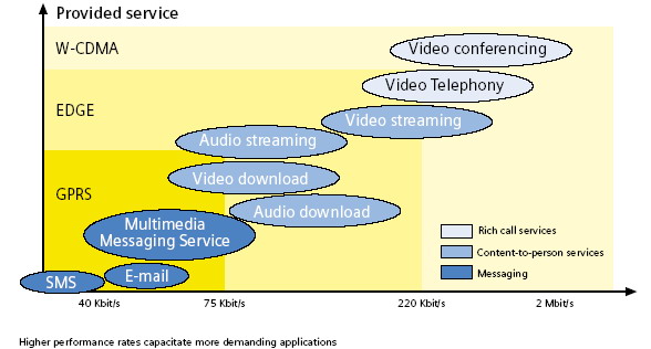 Převzato od Siemens mobile